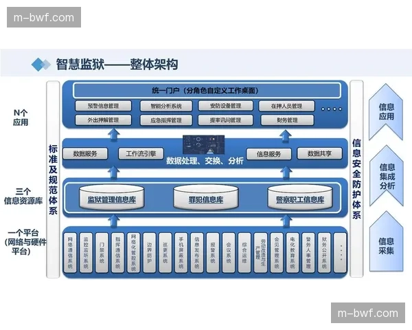 全栈式链路监控于智能化阶段上线，实现了从采集到终端全流程的透明化运行