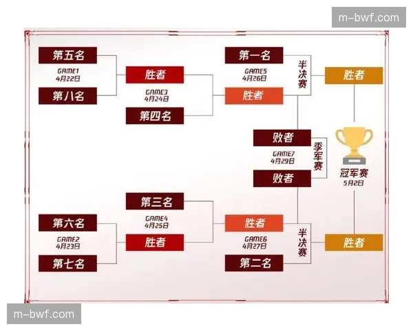 休赛期联盟推动赛制改革，分组数据与主场迁徙背后的商业版图扩张